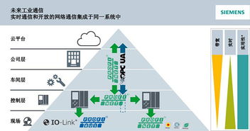 sunpn攜手西門子，共同推動PROFINET 2018技術開發研討會